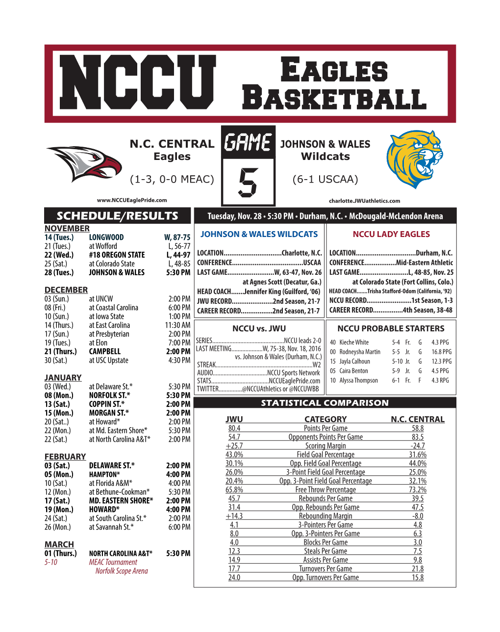 NCCU Eagles Basketball