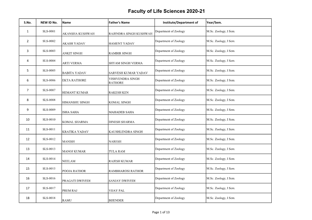 Faculty of Life Sciences 2020-21