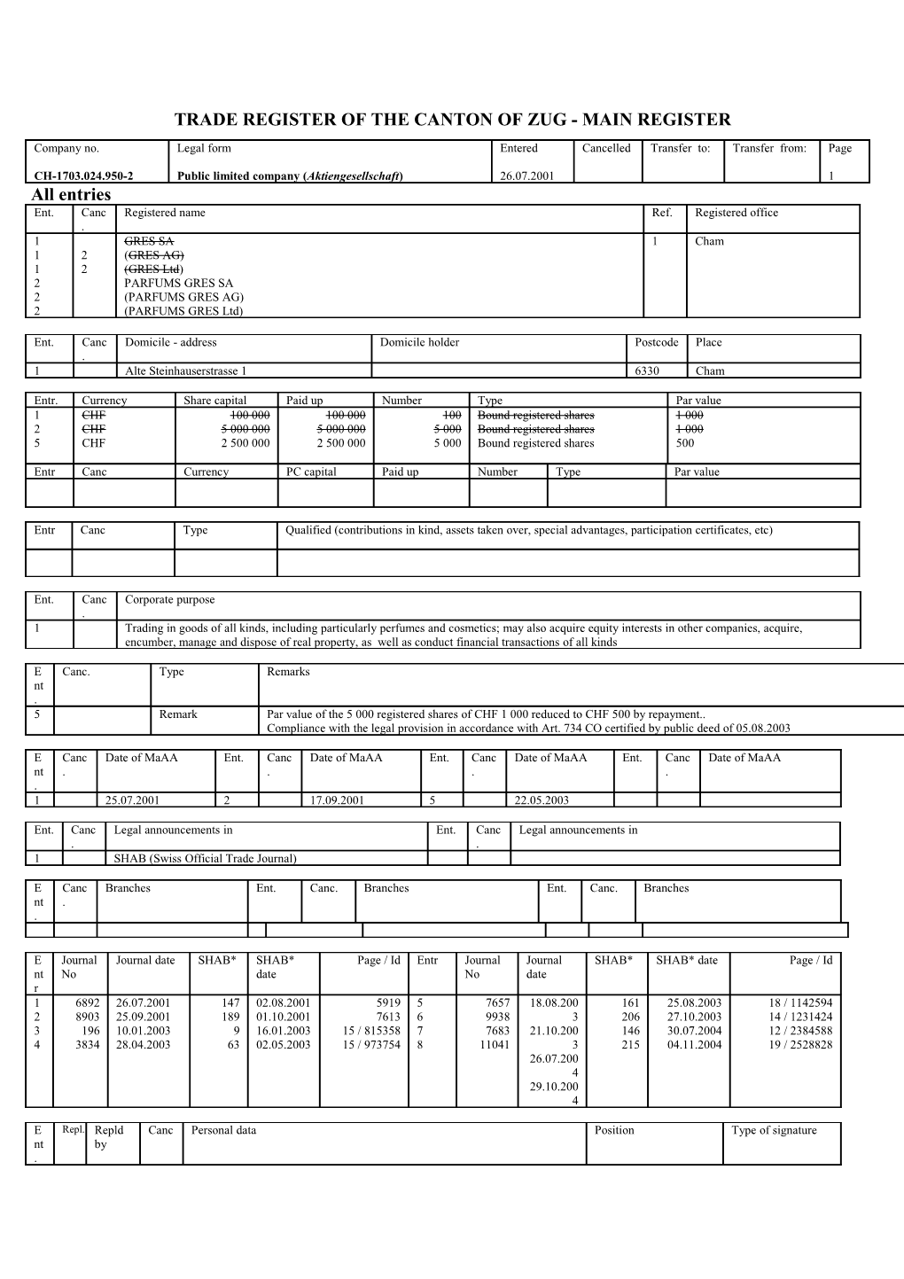 Trade Register of the Canton of Zug - Main Register