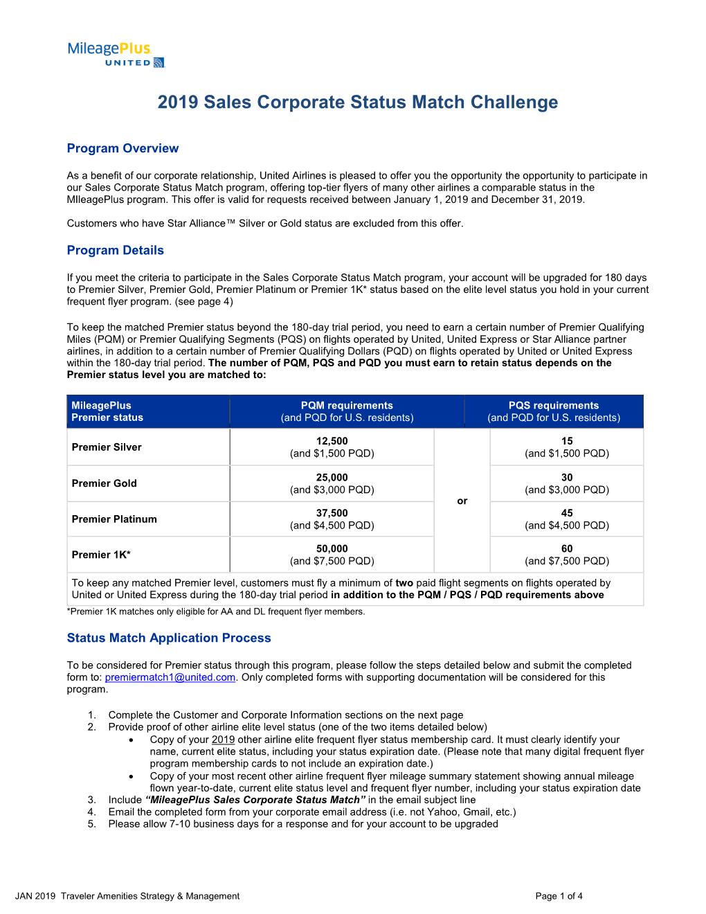 2014 Sales Corporate Status Match