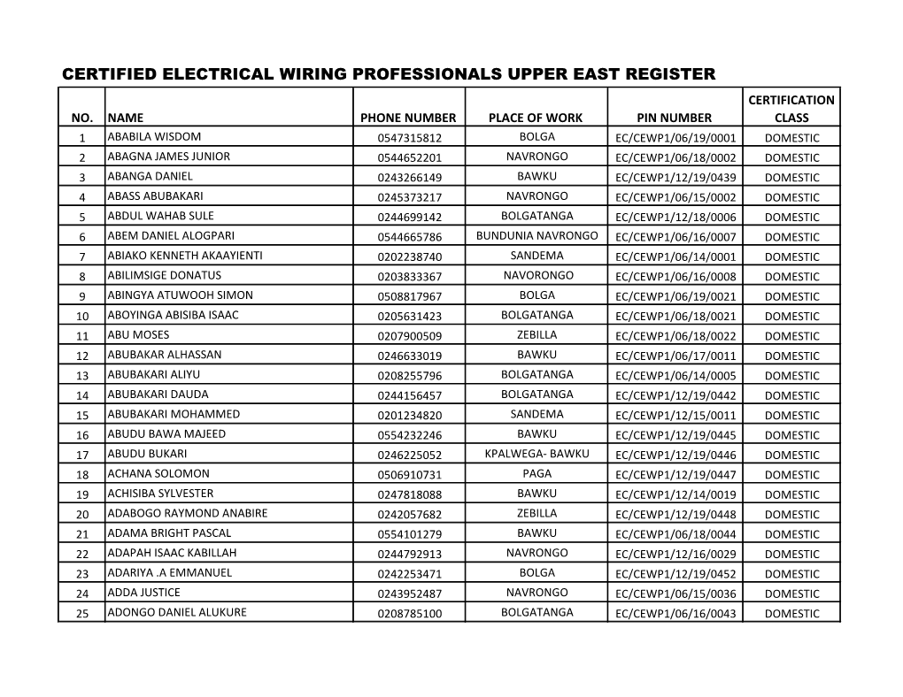 Certified Electrical Wiring Professionals Upper East Register Certification No