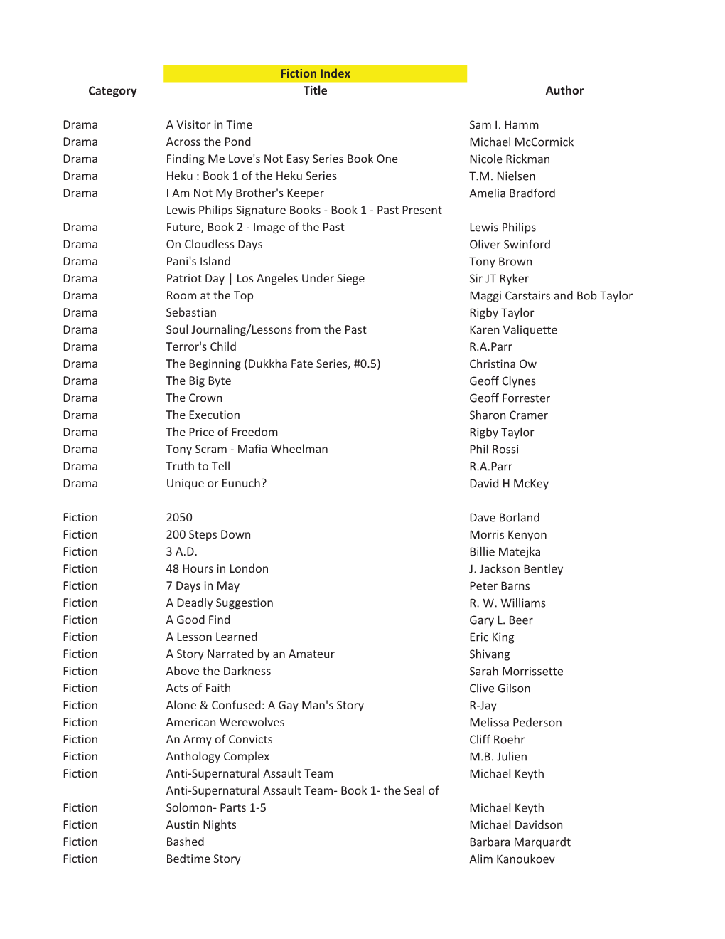 Fiction Index Category Title Author Drama a Visitor in Time Sam I. Hamm Drama Across the Pond Michael Mccormick Drama Finding Me