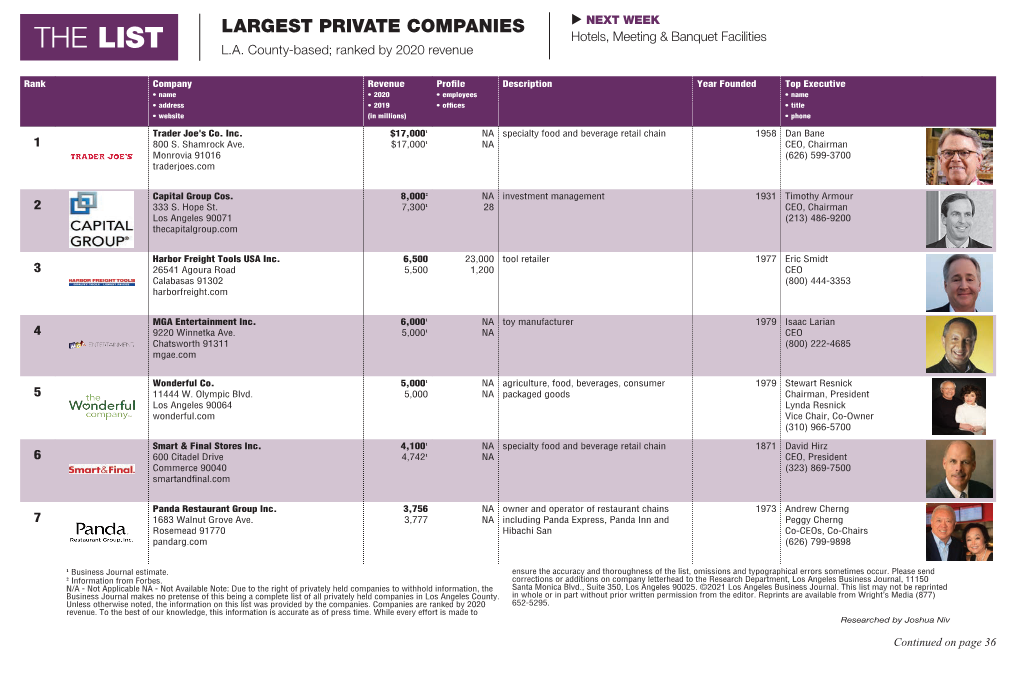 LARGEST PRIVATE COMPANIES  NEXT WEEK Hotels, Meeting & Banquet Facilities the LIST L.A