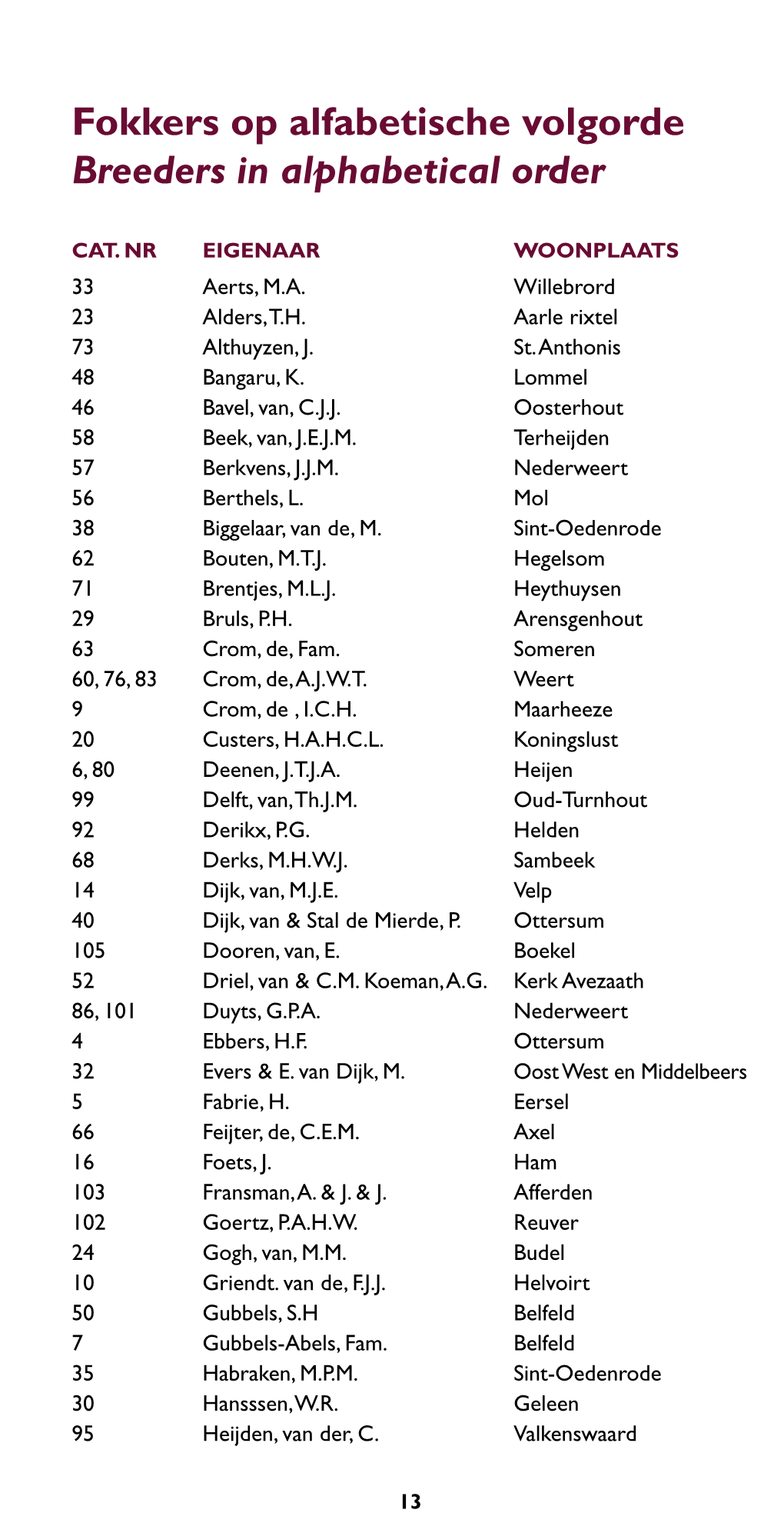 Fokkers Op Alfabetische Volgorde Breeders in Alphabetical Order