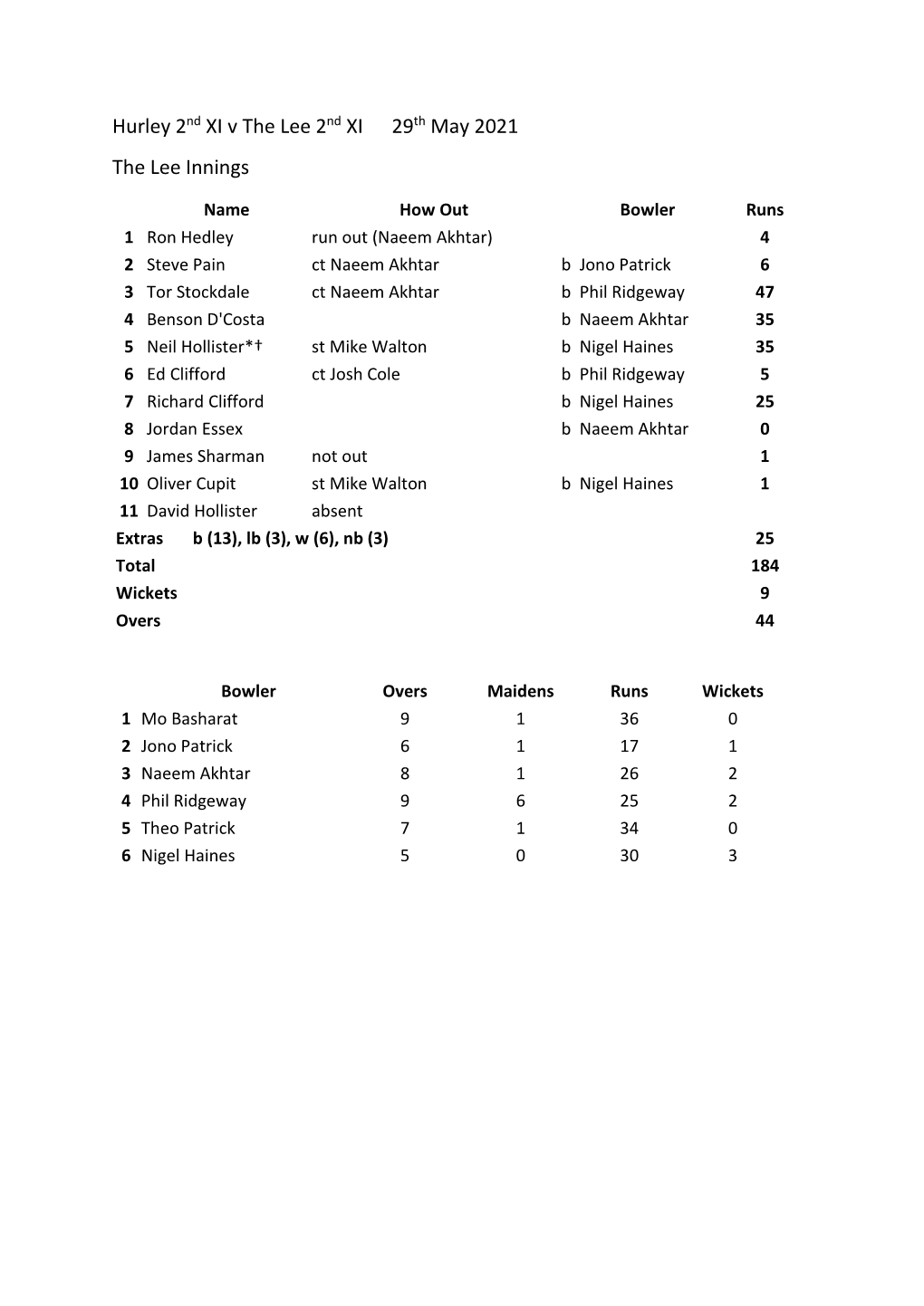 Hurley 2Nd XI V the Lee 2Nd XI 29Th May 2021 the Lee Innings