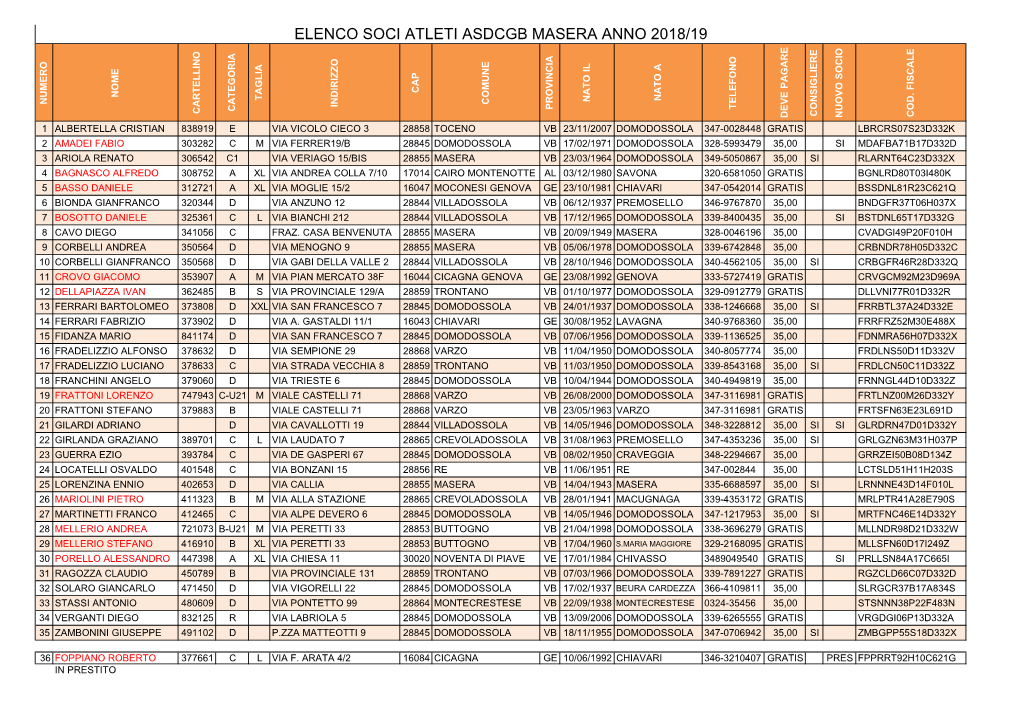 Elenco Soci Atleti Asdcgb Masera Anno 2018/19