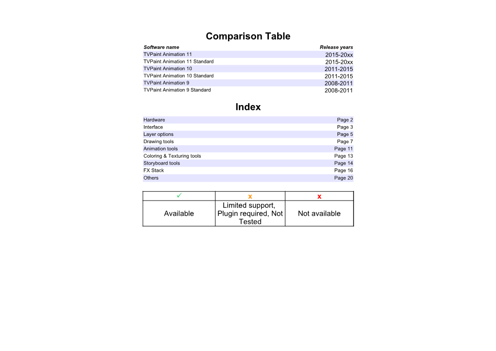 Comparison Table Index