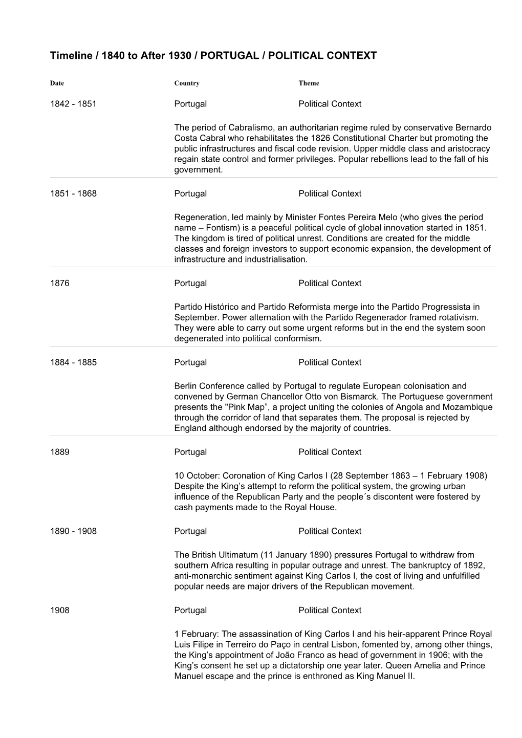 Timeline / 1840 to After 1930 / PORTUGAL / POLITICAL CONTEXT