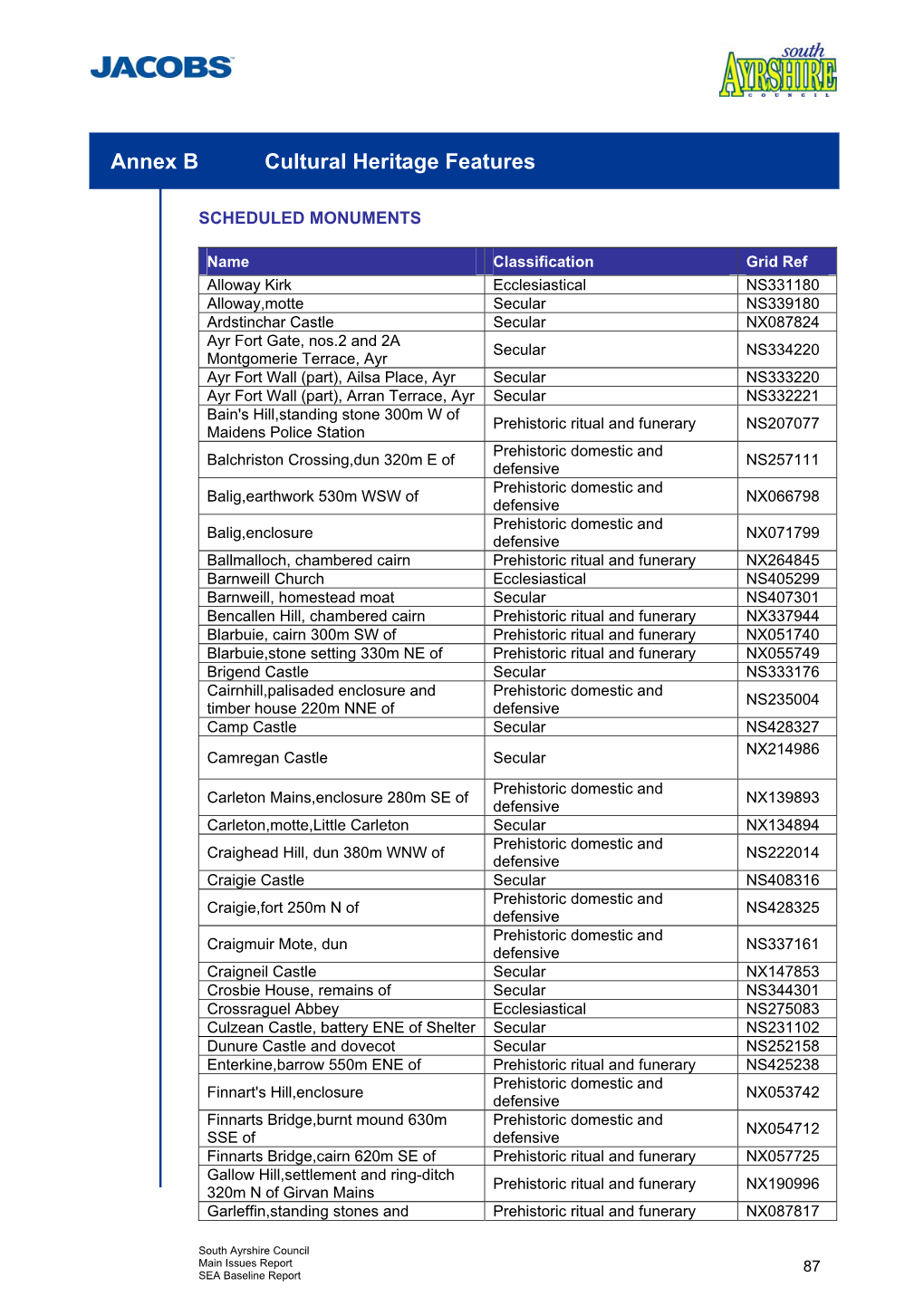 Annex B Cultural Heritage Features