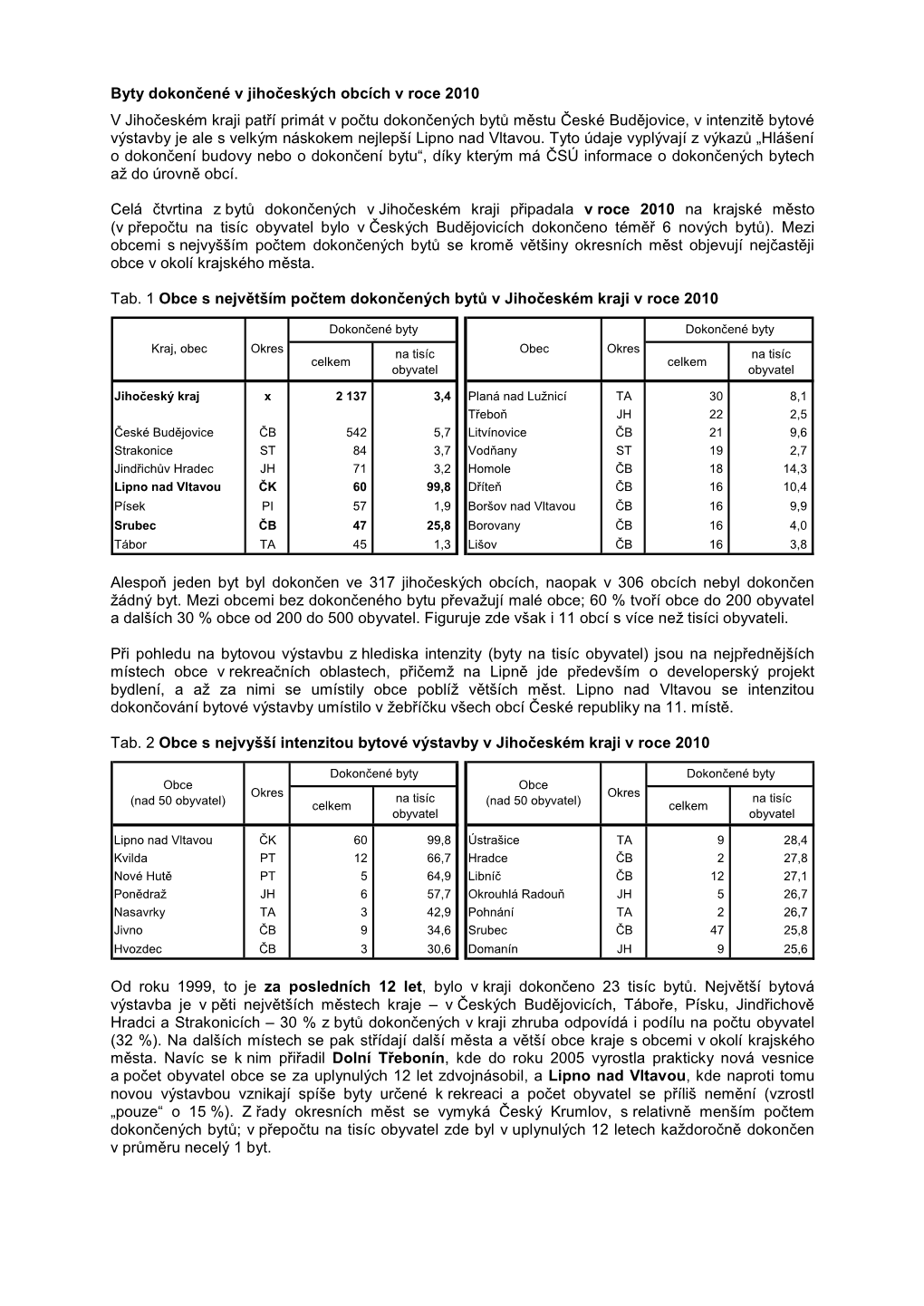 Byty Dokončené V Jihočeských Obcích V Roce 2010