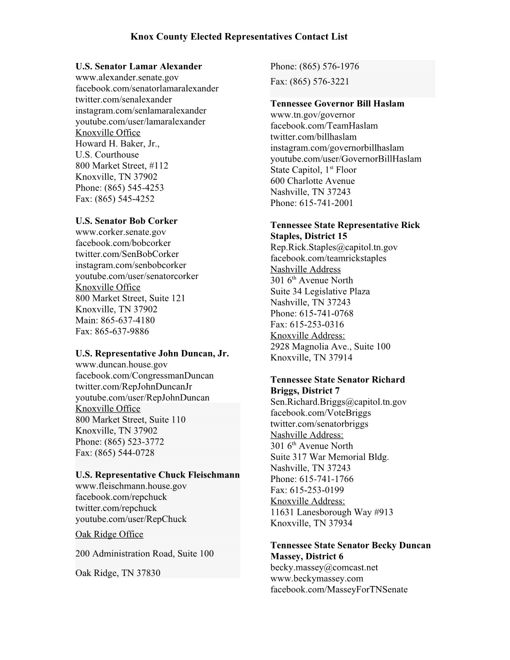 Knox County Elected Representatives Contact List