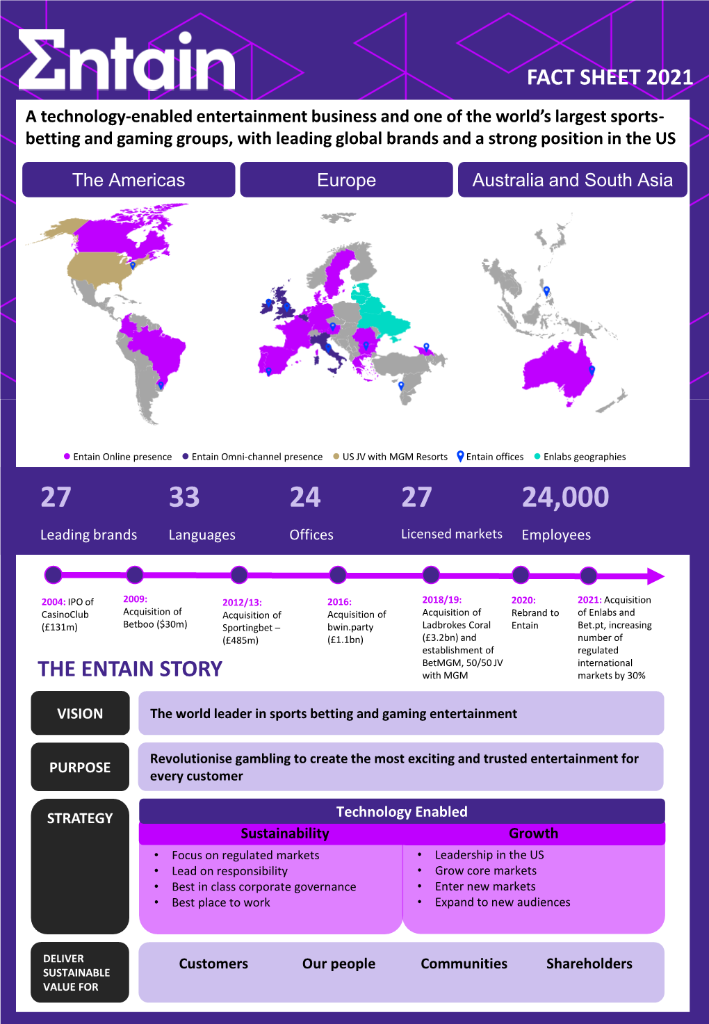 Fact Sheet 2021 the Entain Story