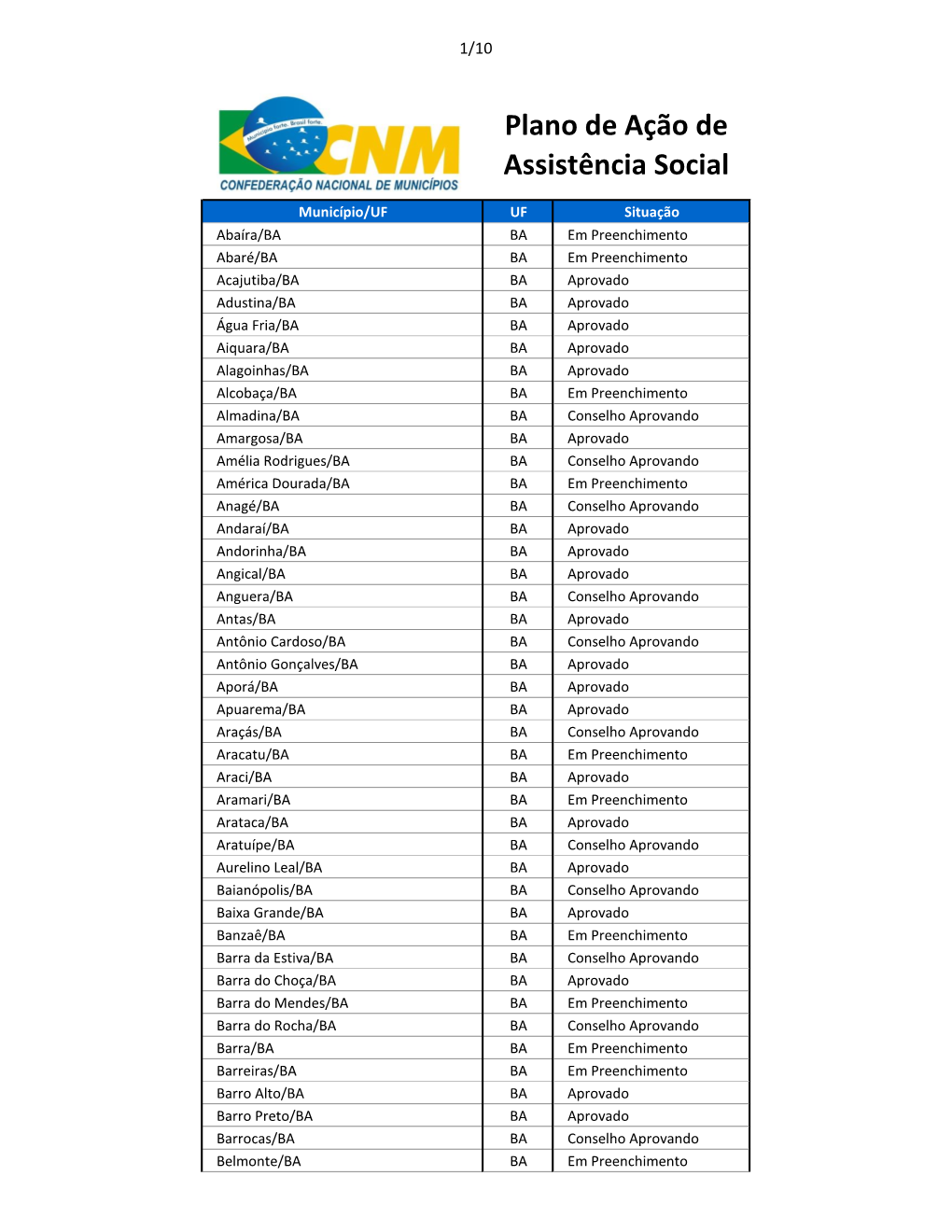 Plano De Ação De Assistência Social