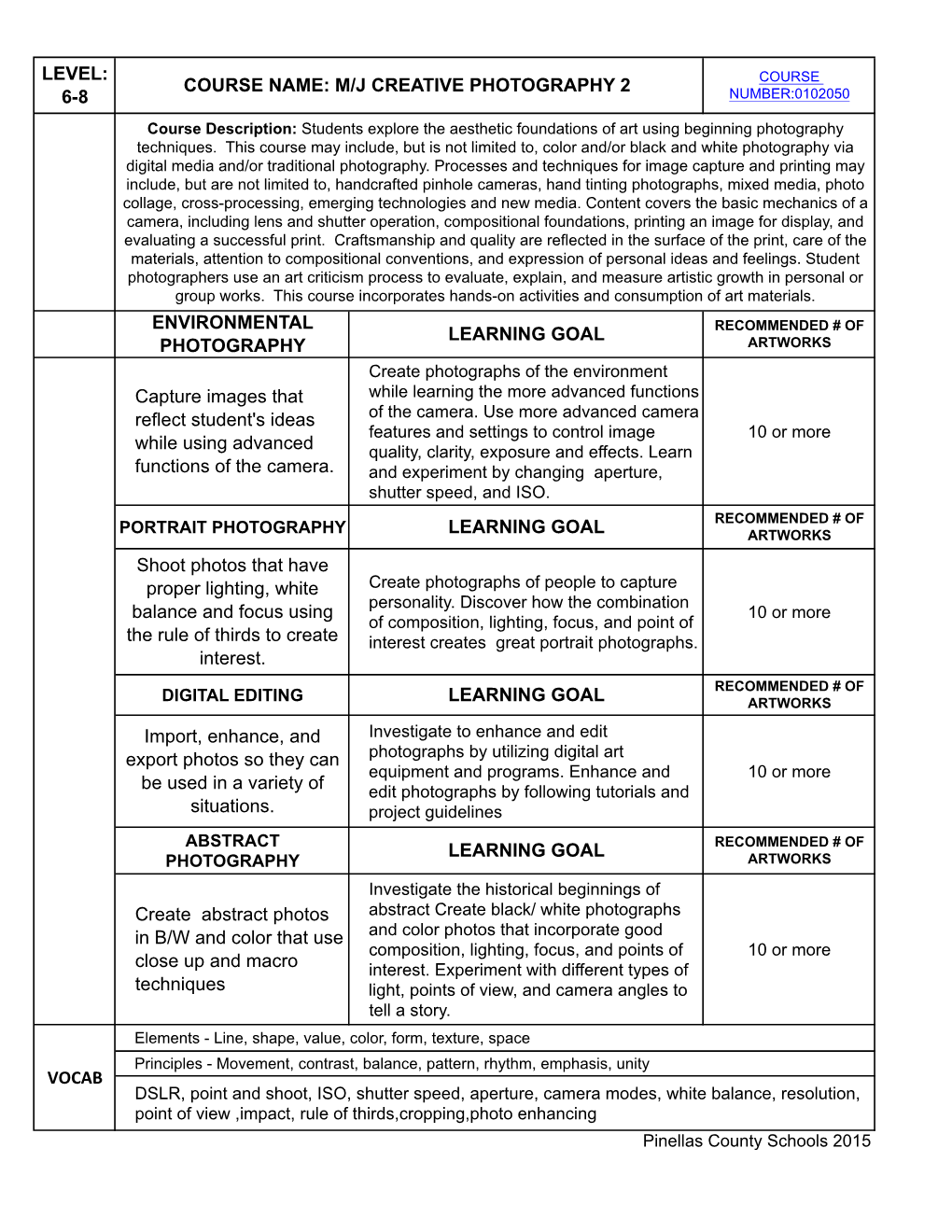 Level: 6-8 Environmental Photography Learning Goal