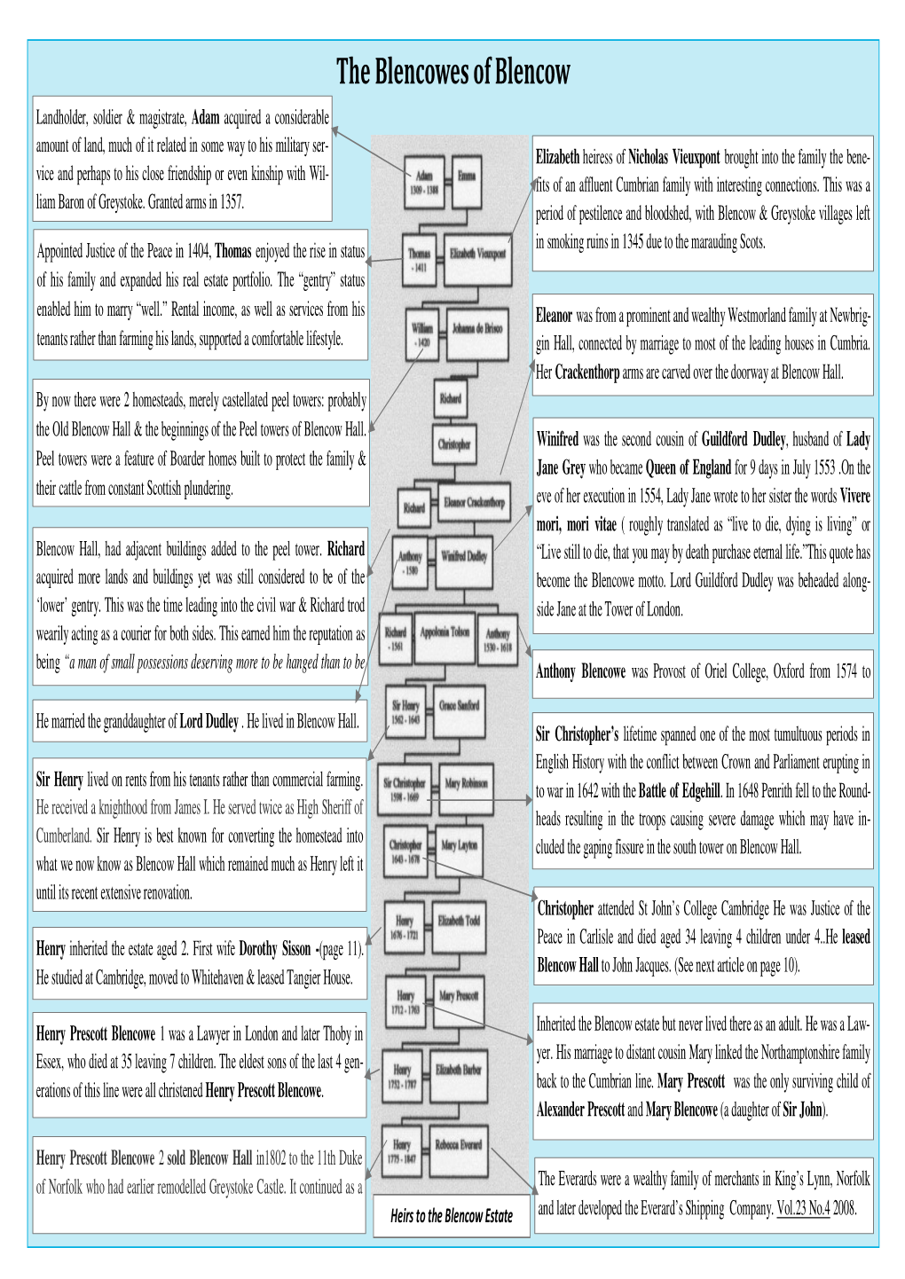 Blencowe of Blencow PDF of Centre Page