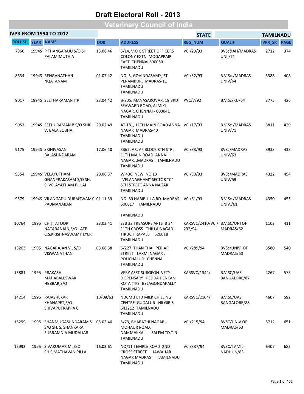 Statewise List