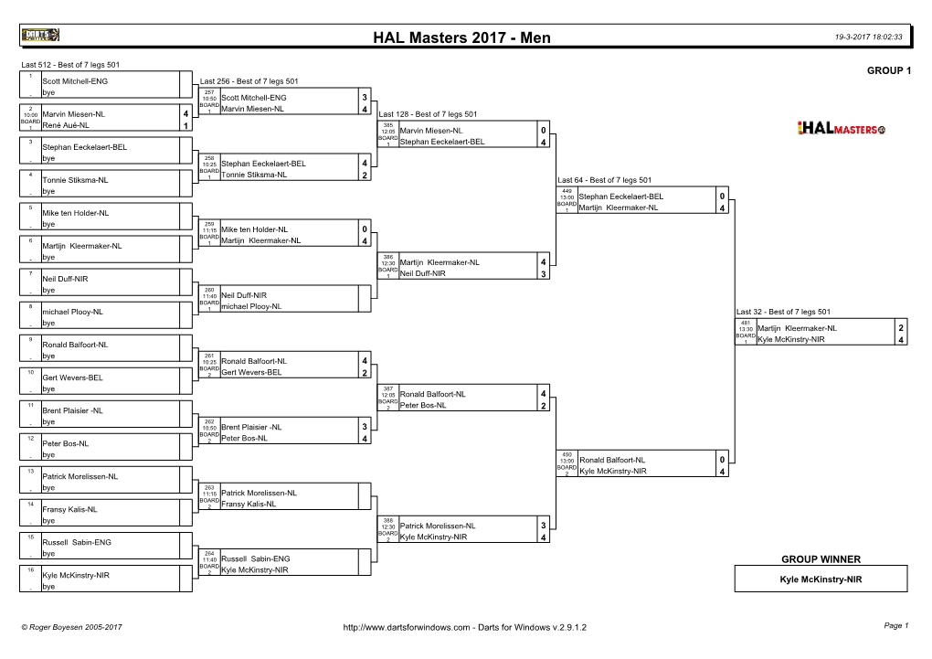 Hal Masters Men's Singles Results 2017