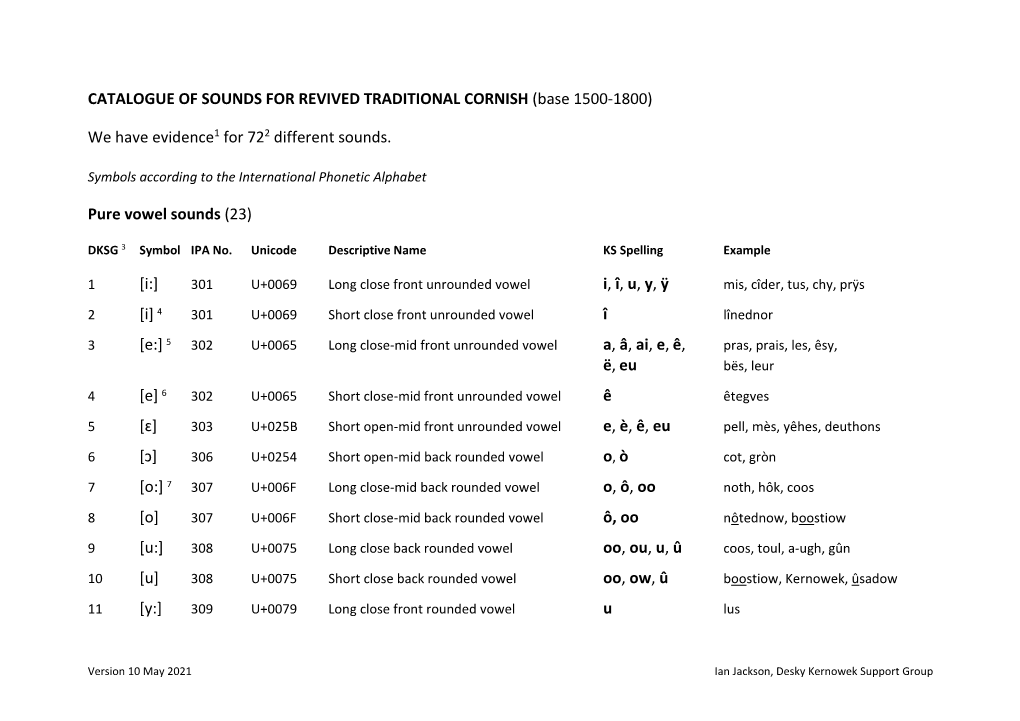 CATALOGUE of SOUNDS for REVIVED TRADITIONAL CORNISH (Base 1500-1800)