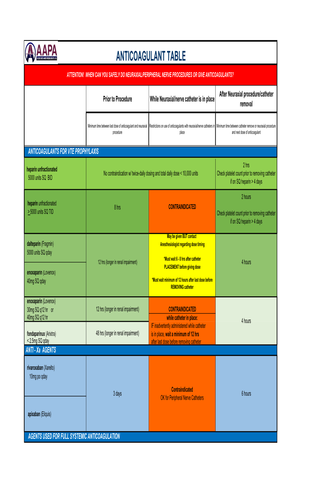 Anticoagulant Reference