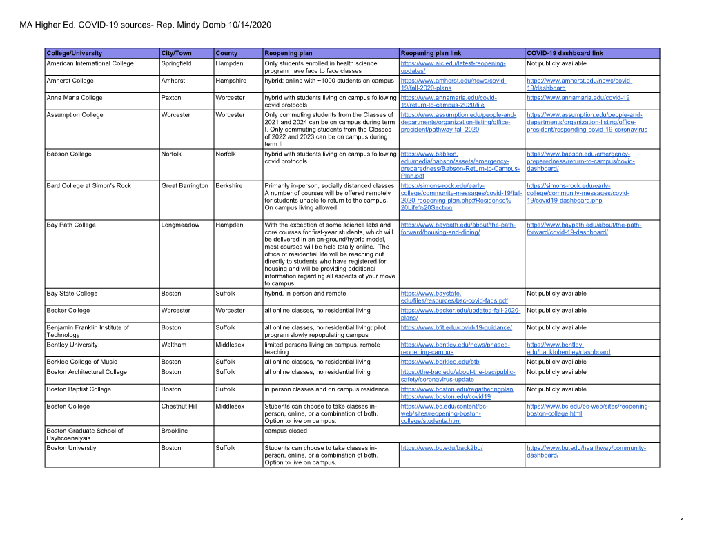 MA Higher Ed. COVID-19 Sources- Rep