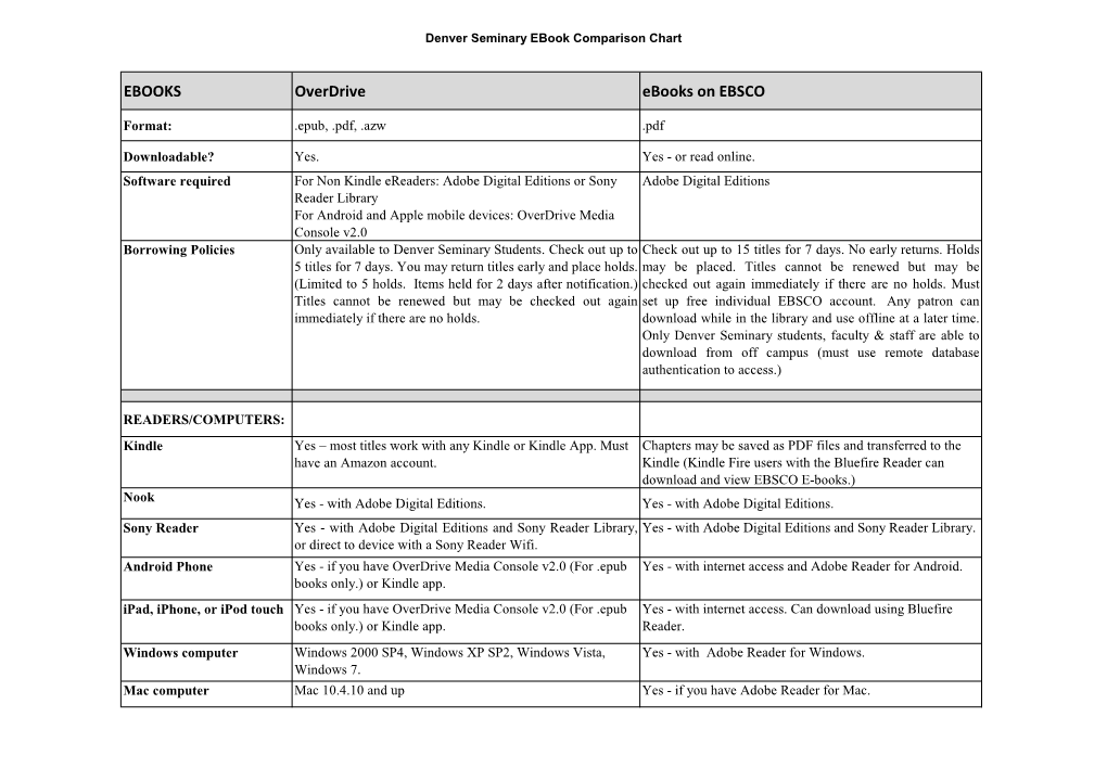 EBOOKS Overdrive Ebooks on EBSCO