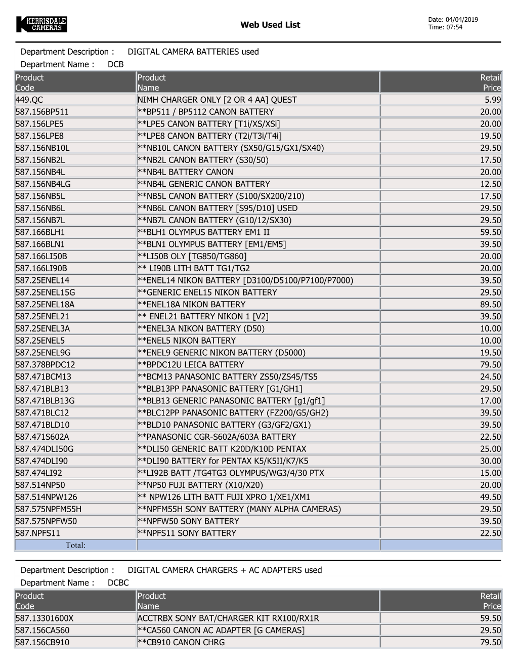 Web Used List Department Description : DIGITAL CAMERA