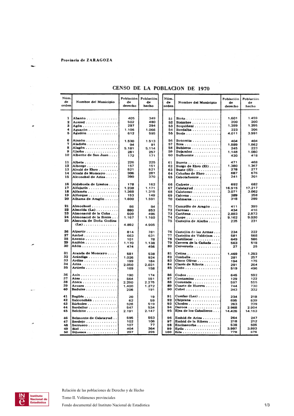 Censo De La Poblacion De 1970
