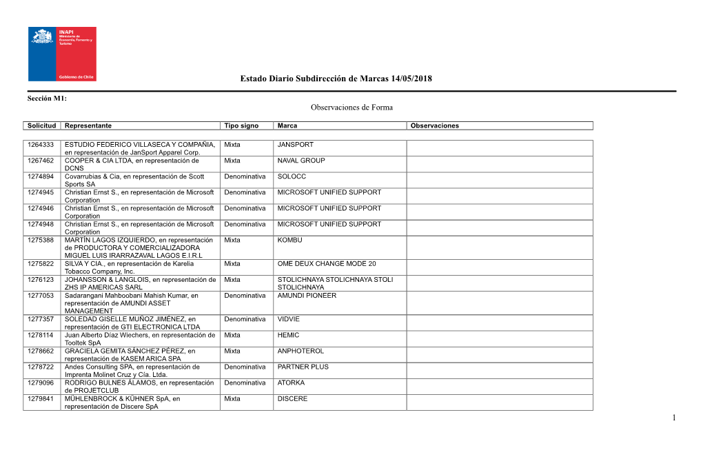 Estado Diario Subdirección De Marcas 14/05/2018 1