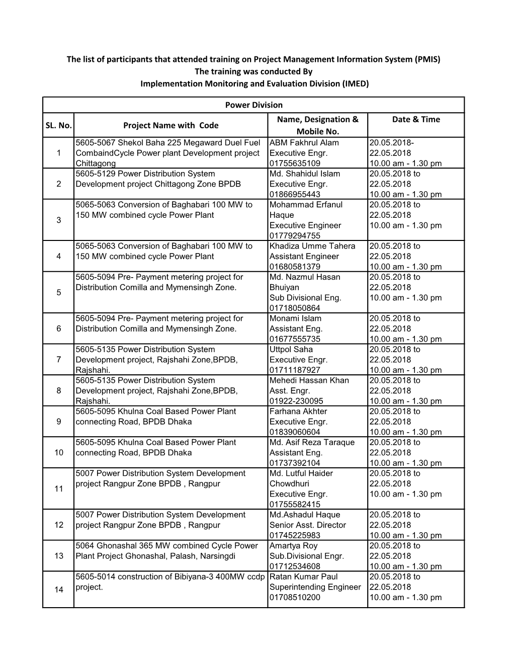 SL. No. Project Name with Code Name, Designation & Mobile No. Date & Time Power Division the List of Participants That