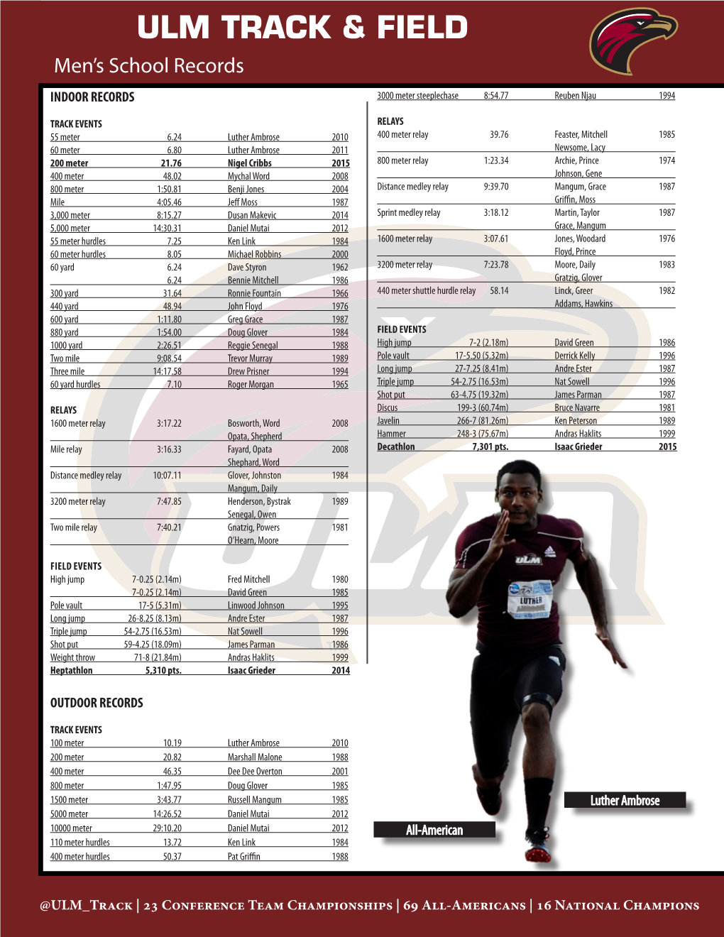 Ulm Track & Field