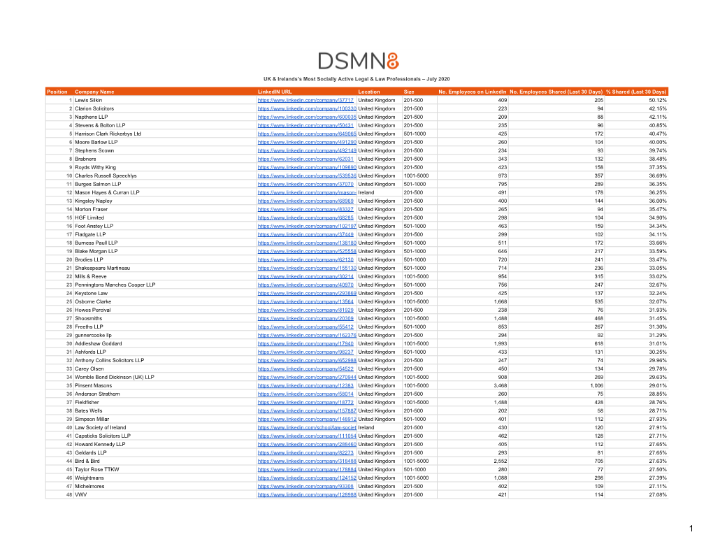 Most Socially Active Professionals PDF Templates