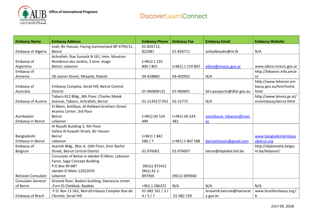 Embassies in Lebanon