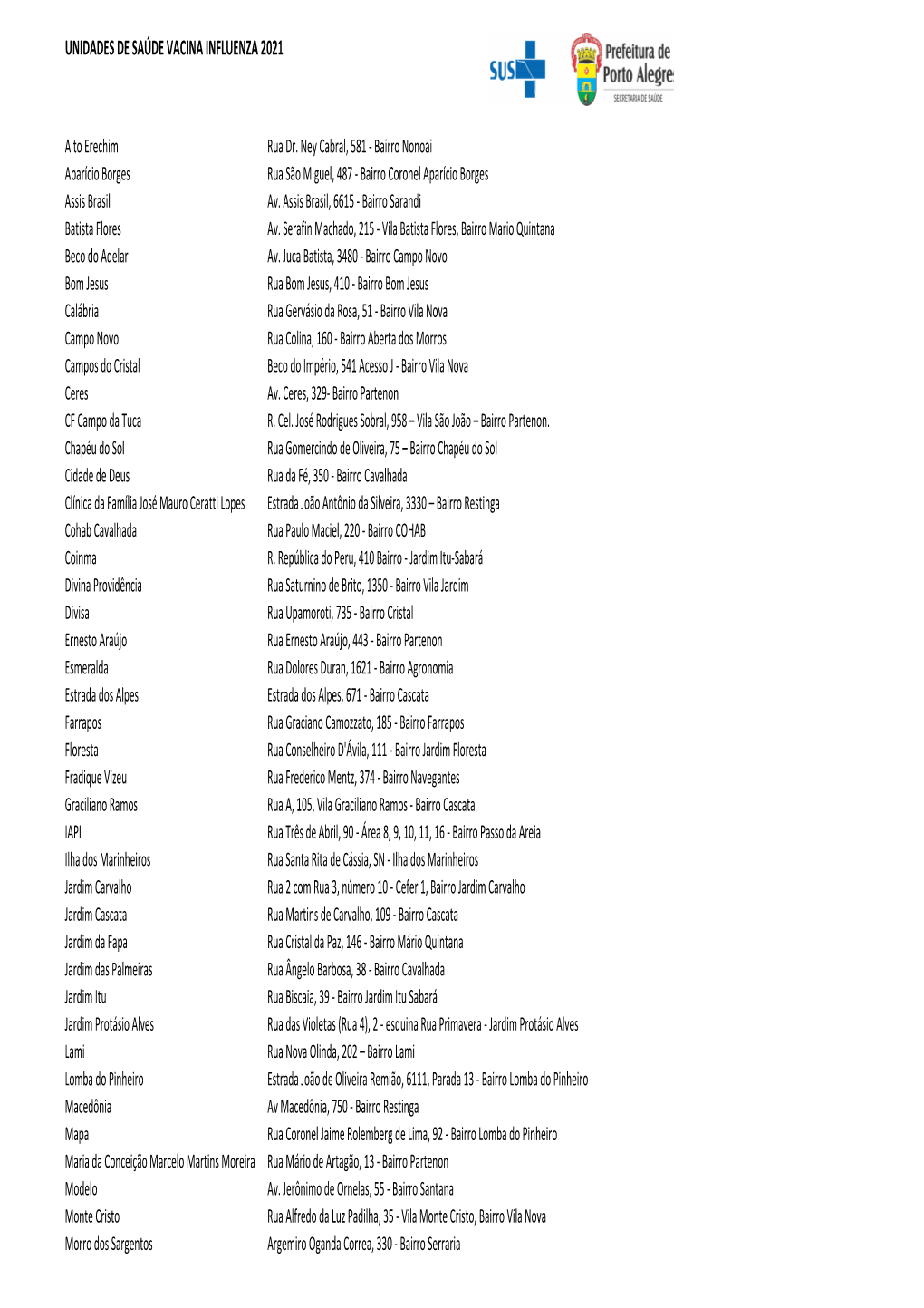 Us Influenza 2021