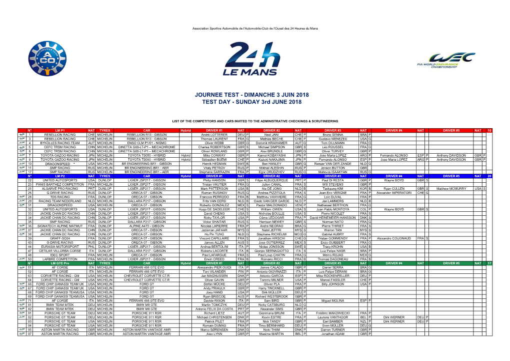 Entry List Test