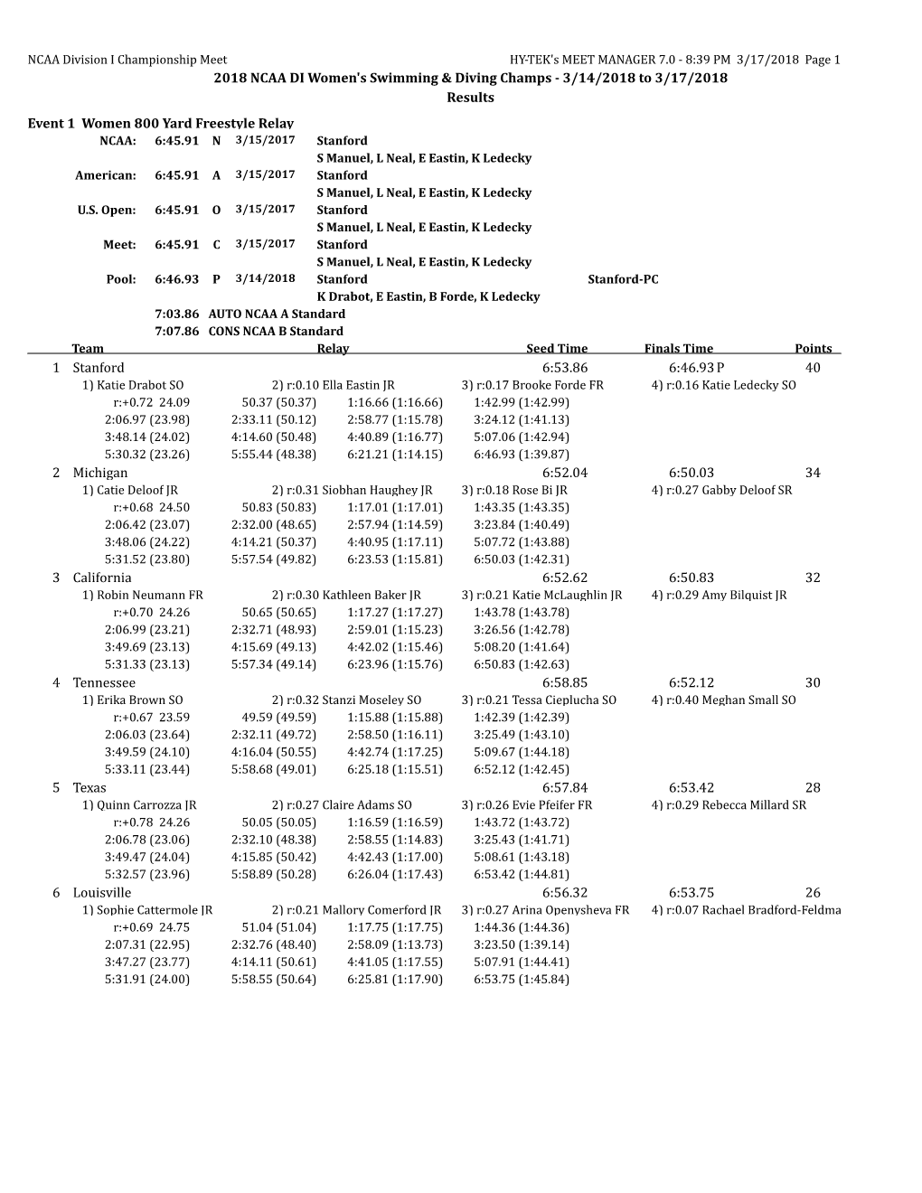 2018 NCAA DI Women's Swimming & Diving