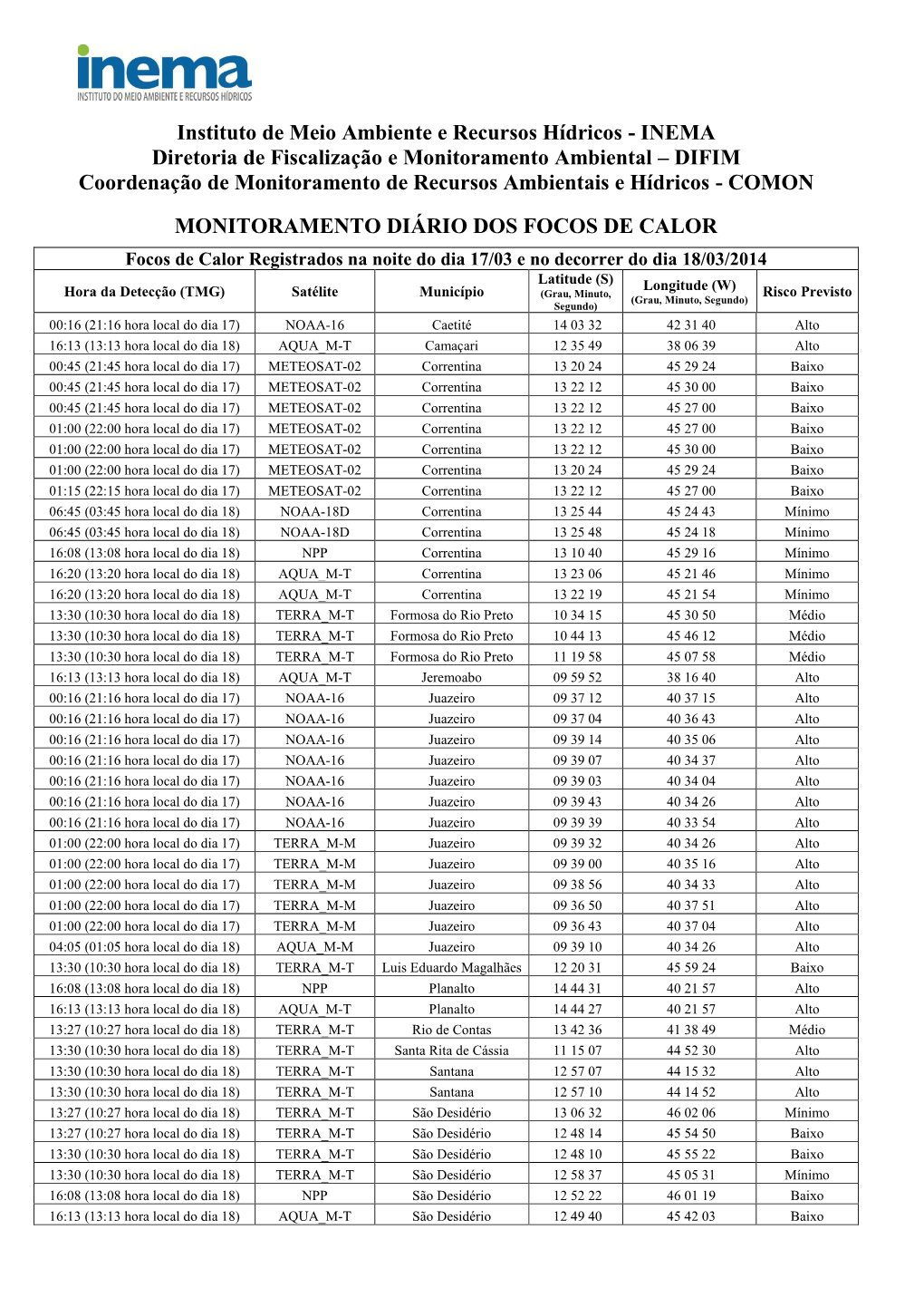 Instituto De Meio Ambiente E Recursos Hídricos