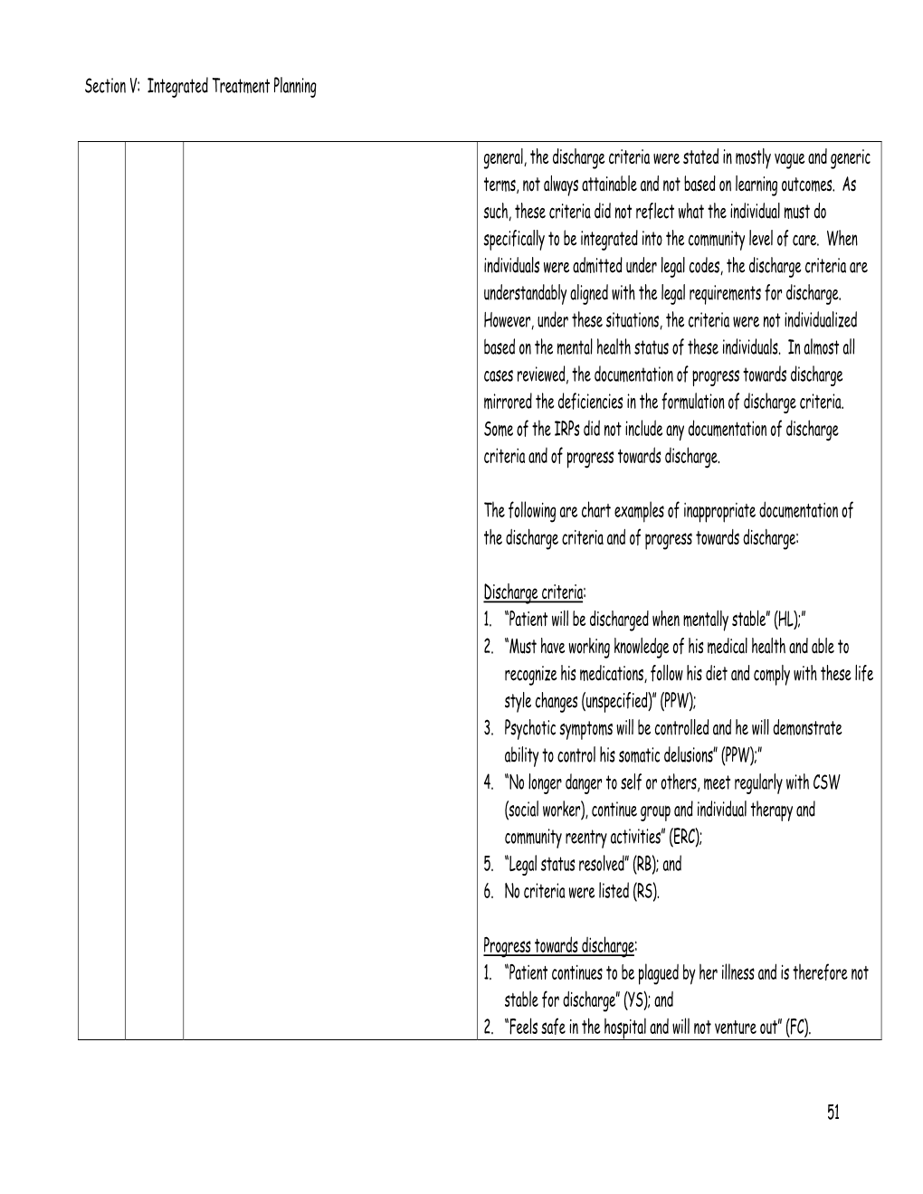 Integrated Treatment Planning 51 General, the Discharge Criteria Were