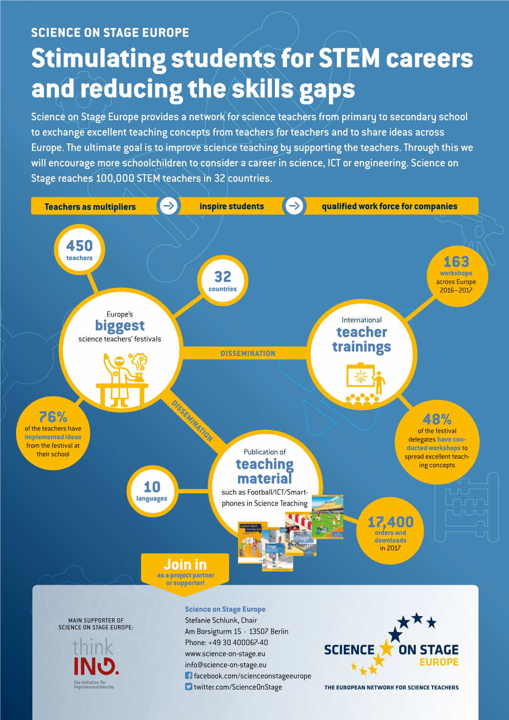 Stimulating Students for STEM Careers and Reducing the Skills Gaps