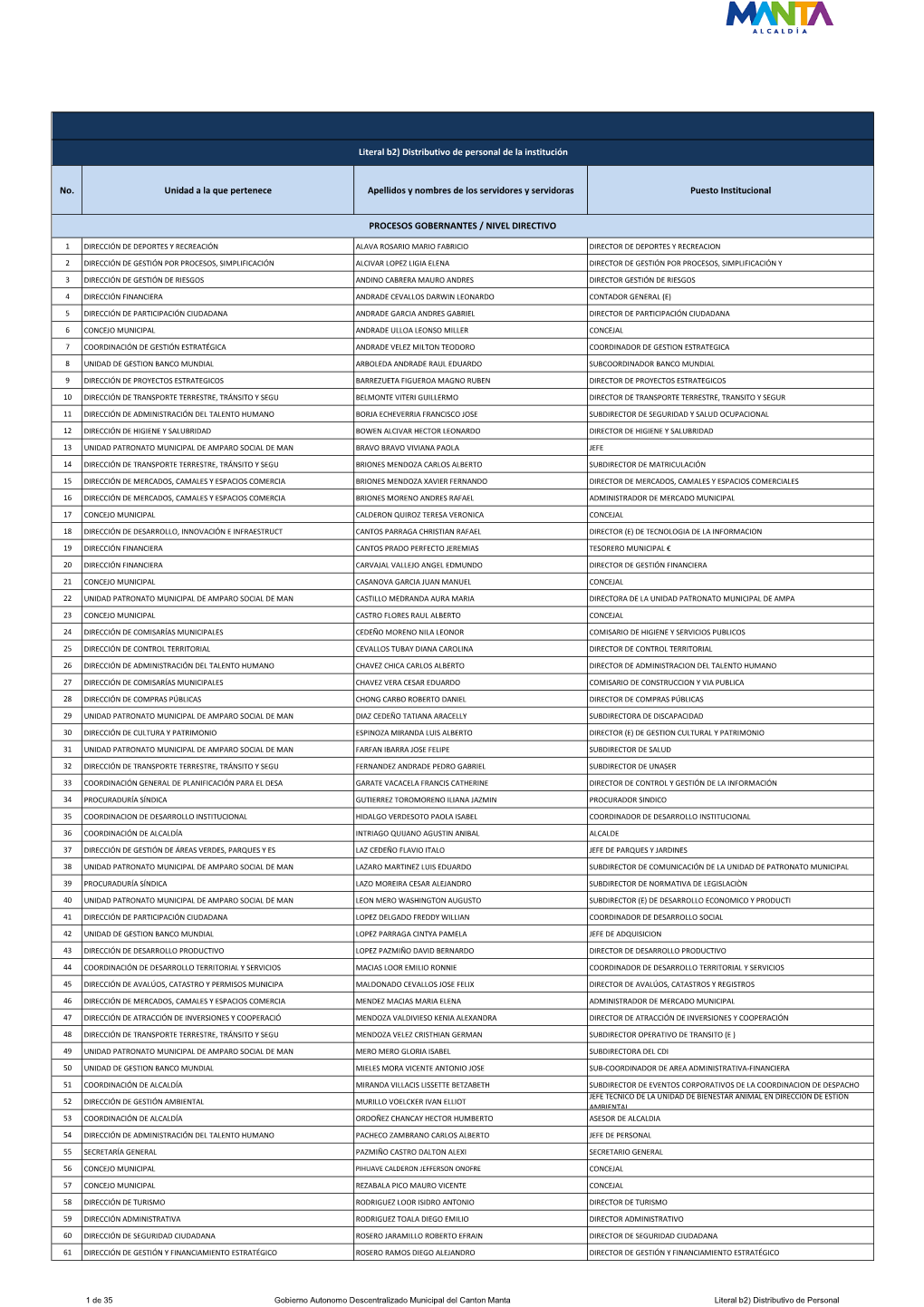 Literal B2) Distributivo De Personal De La Institución