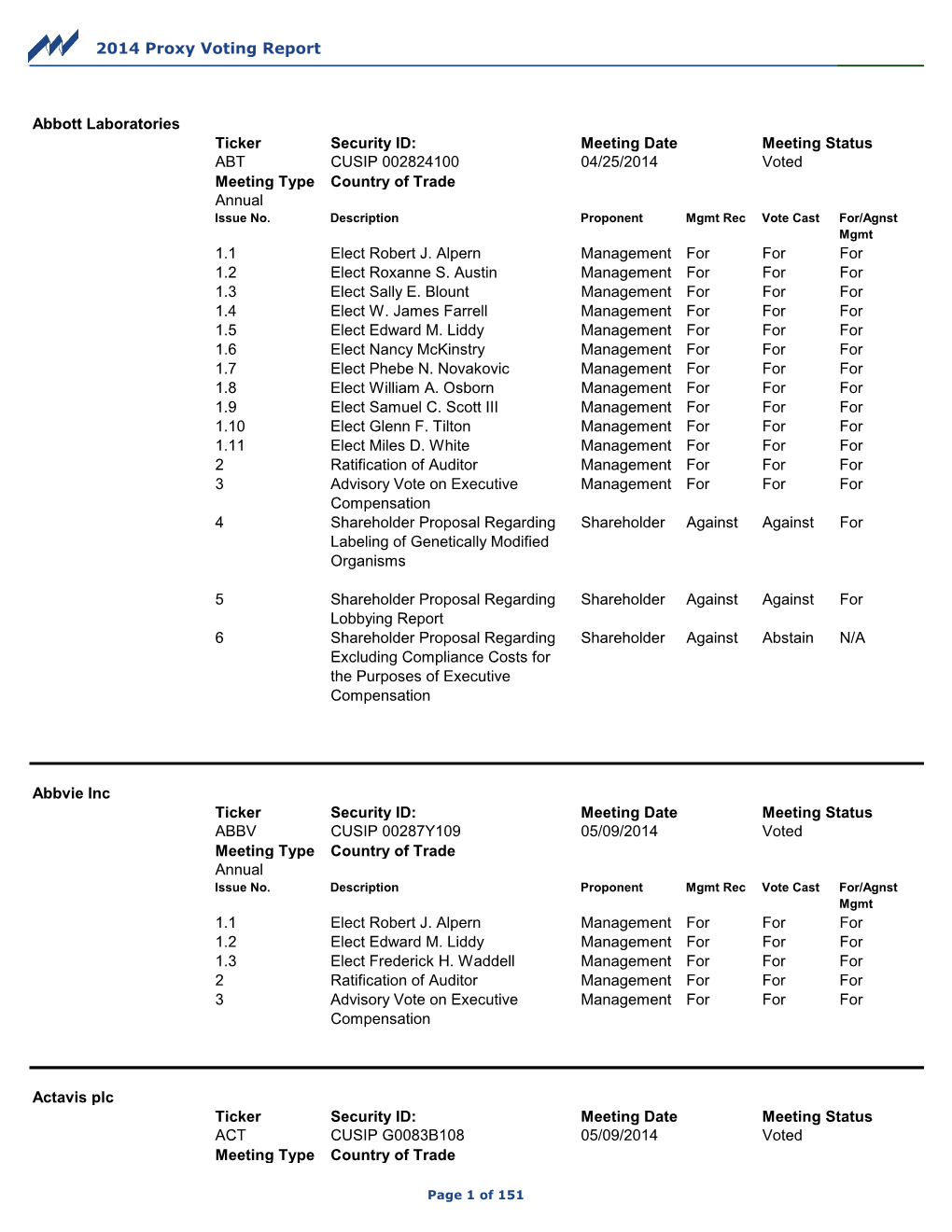 2014 Proxy Voting Report Abbott Laboratories Ticker Security ID