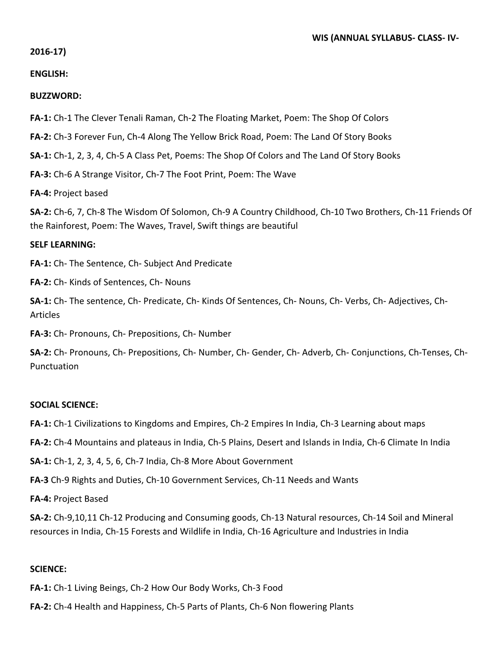 Wis (Annual Syllabus- Class- Iv- 2016-17)