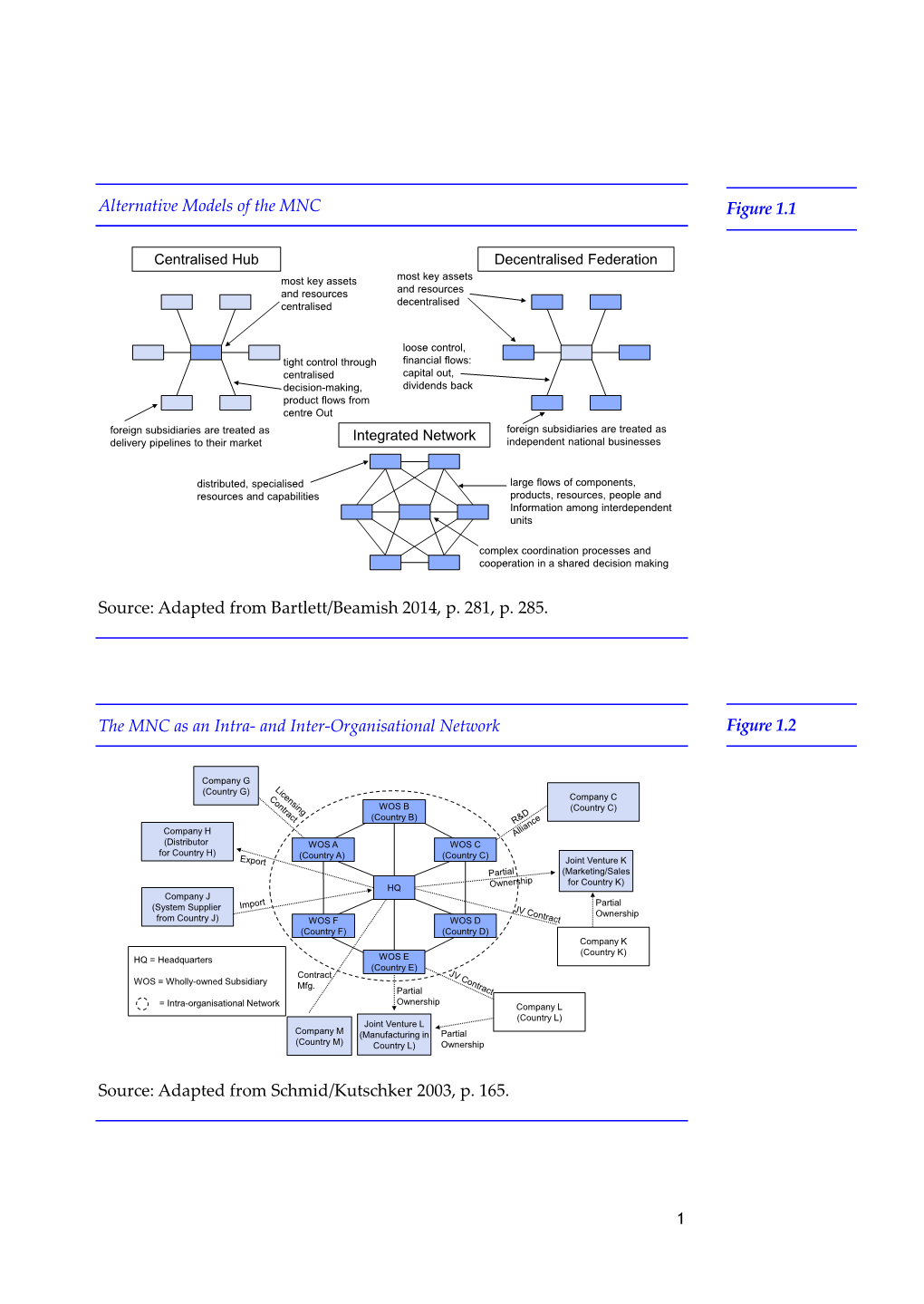 Adapted from Bartlett/Beamish 2014, P. 281, P. 285. the MNC As an Intra