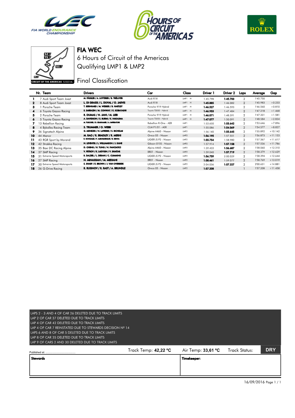 Qualifying LMP1 & LMP2 6 Hours of Circuit of the Americas FIA WEC