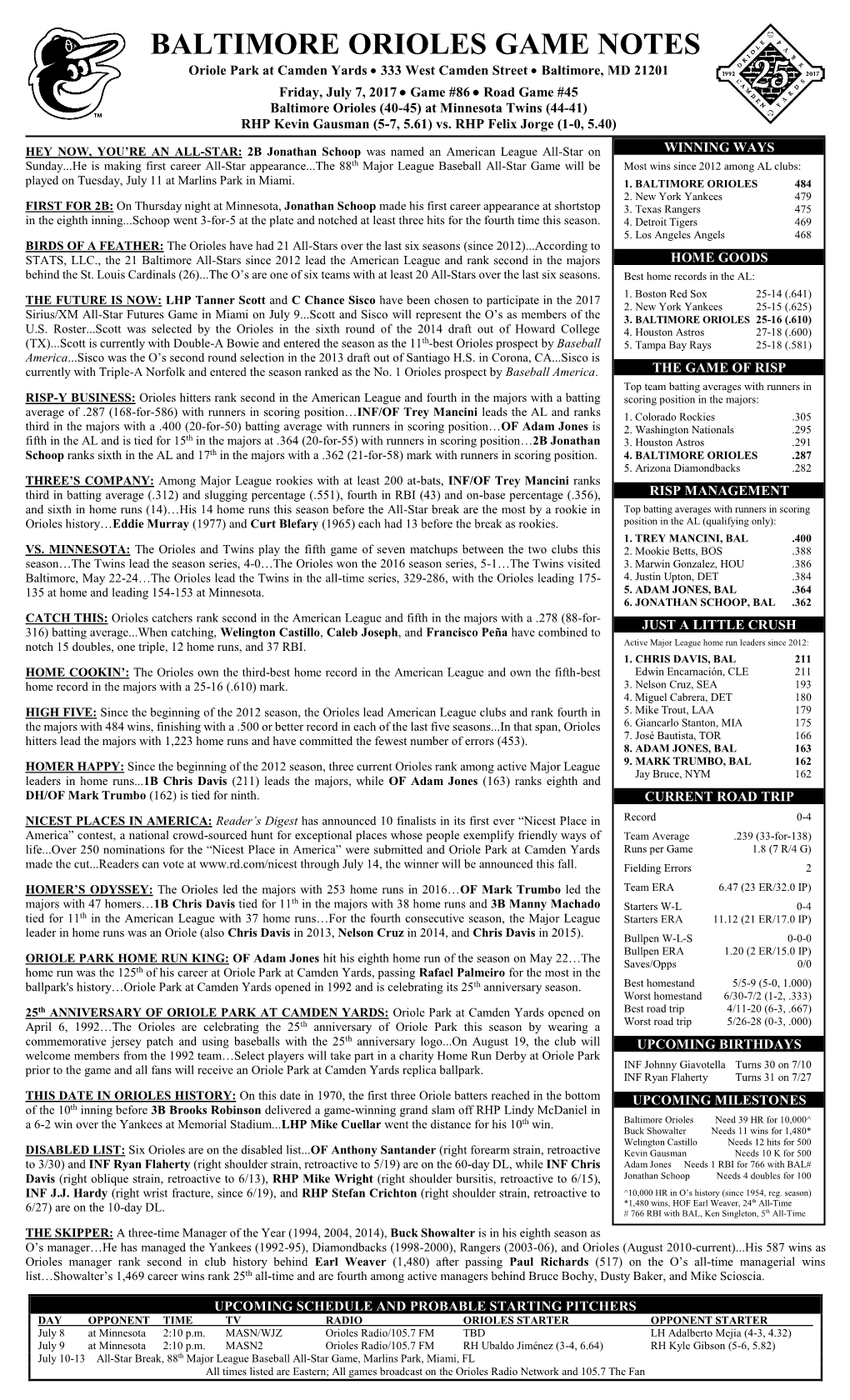 BALTIMORE ORIOLES GAME NOTES Oriole Park at Camden Yards  333 West Camden Street  Baltimore, MD 21201