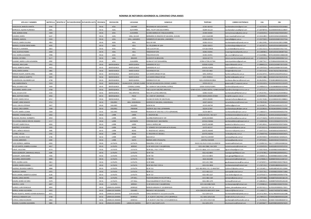 Nomina De Notarios Adheridos Al Convenio Cfna-Anses