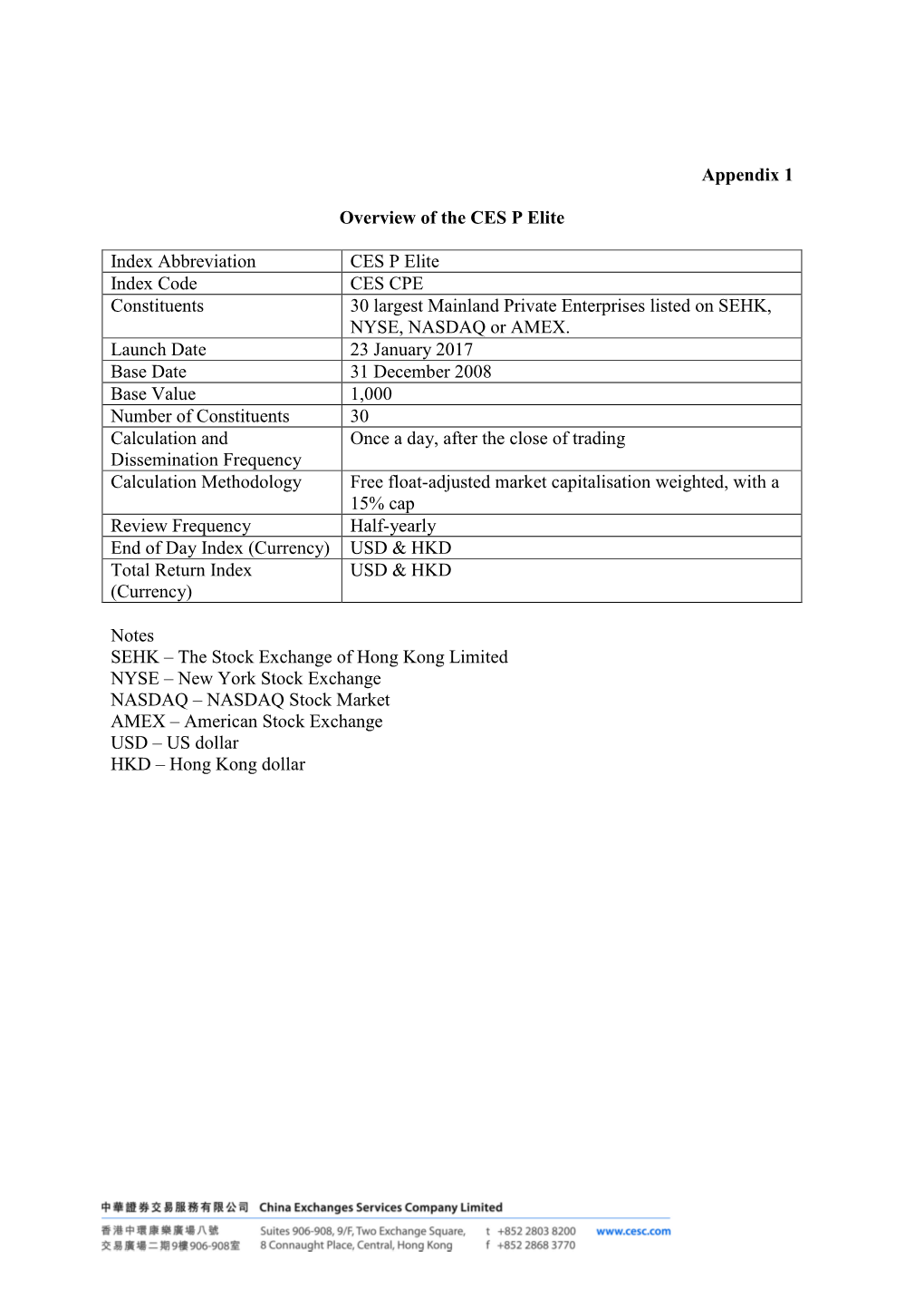 Appendix 1 Overview of the CES P Elite Index Abbreviation CES P Elite