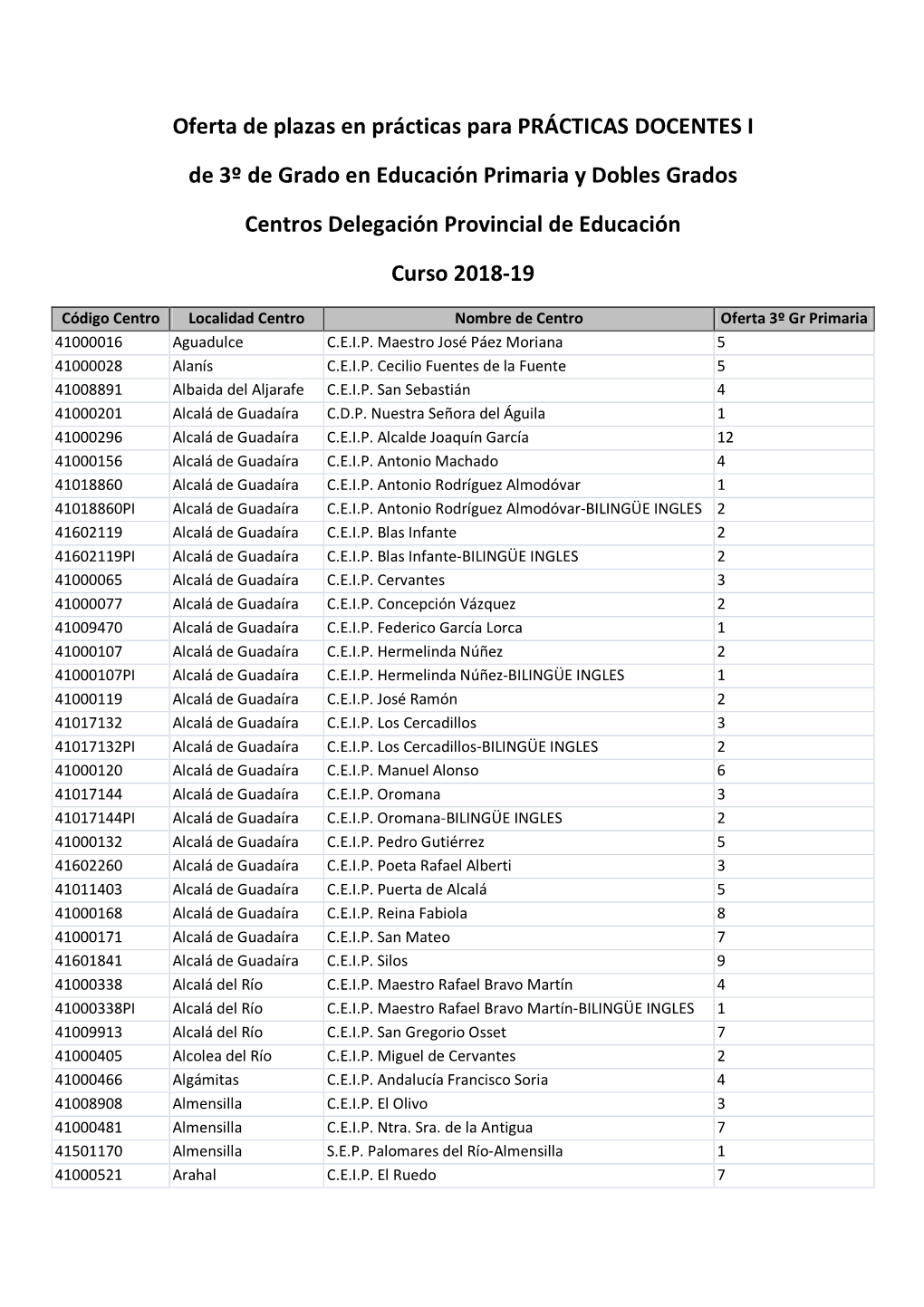 3ºgr Ed Primaria-Oferta Delg Prov Educ