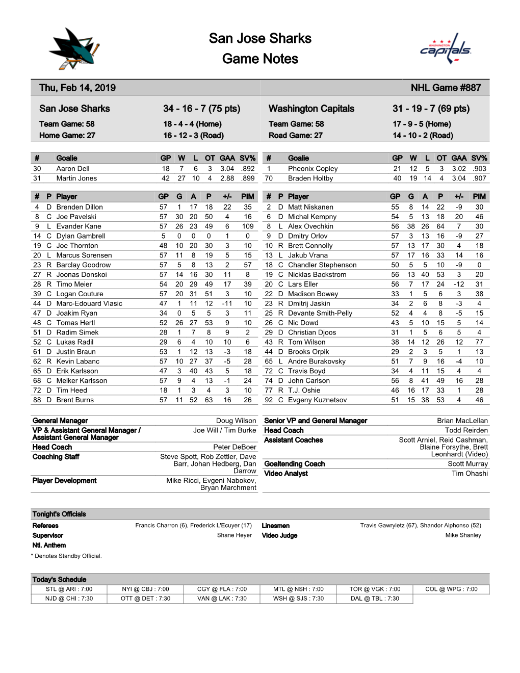 San Jose Sharks Game Notes