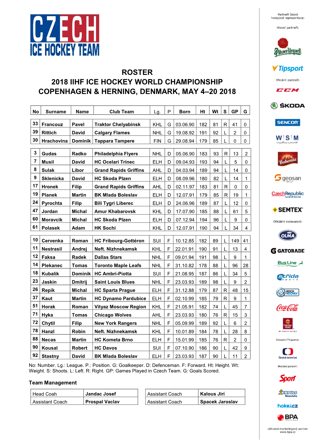 Roster 2018 Iihf Ice Hockey World Championship Copenhagen & Herning, Denmark, May 4–20 2018