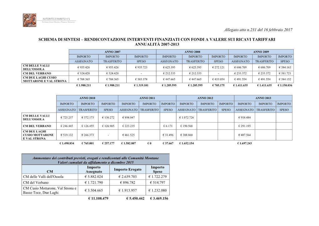 Allegato Atto N.231 Del 16 Febbraio 2017 SCHEMA DI